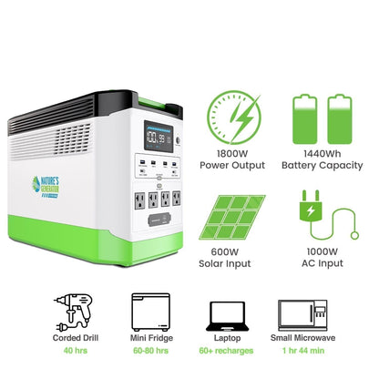 Refurbished - Lithium 1800 Power Station